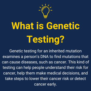 What is Genetic Testing